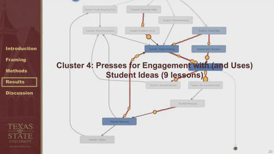 PROFILING PRODUCTIVE MATHEMATICAL TEACHING MOVES IN 4TH–8TH MATHEMATICS CLASSROOMS featured image