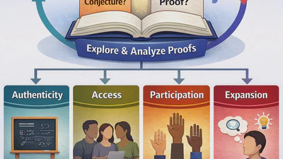 Moving beyond show and tell in proof-based courses. featured image