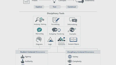 Operationalizing authentic mathematical proof activity using disciplinary tools featured image